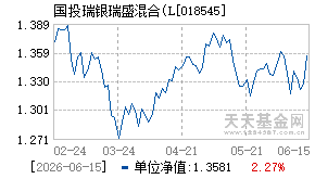 018545基金近期净值走势图