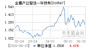 018547基金近期净值走势图