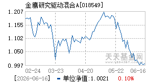 018549基金近期净值走势图