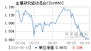 018550基金近期净值走势图