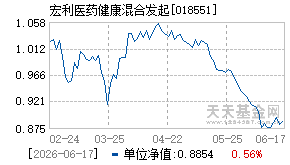 018551基金近期净值走势图