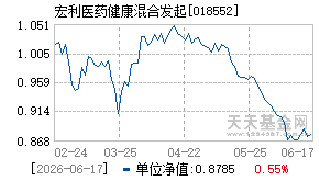 018552基金近期净值走势图