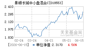 018553基金近期净值走势图