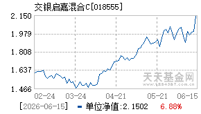 018555基金近期净值走势图