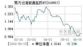 018557基金近期净值走势图