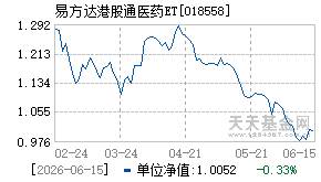 018558基金近期净值走势图