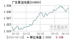 018559基金近期净值走势图