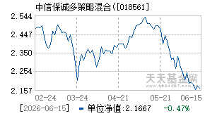 018561基金近期净值走势图
