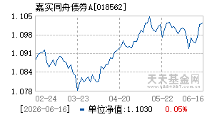 018562基金近期净值走势图