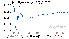 018566基金近期净值走势图