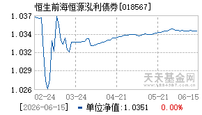018567基金近期净值走势图