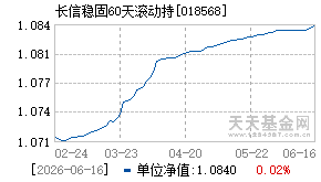 018568基金近期净值走势图