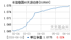 018569基金近期净值走势图