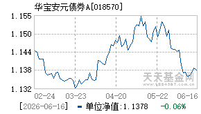 018570基金近期净值走势图