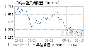 018574基金近期净值走势图