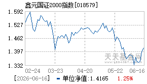 018579基金近期净值走势图