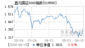 018580基金近期净值走势图