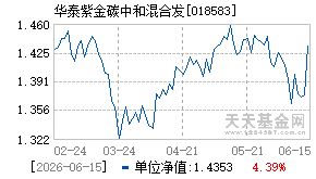 018583基金近期净值走势图
