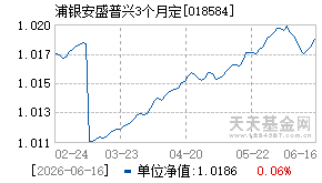 018584基金近期净值走势图
