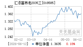 018585基金近期净值走势图