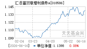 018586基金近期净值走势图