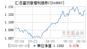 018587基金近期净值走势图