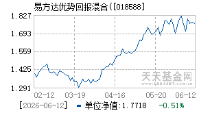 018588基金近期净值走势图
