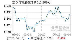 018589基金近期净值走势图