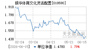 018590基金近期净值走势图