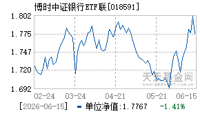 018591基金近期净值走势图