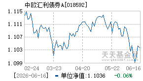 018592基金近期净值走势图