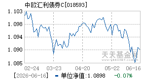 018593基金近期净值走势图