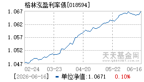 018594基金近期净值走势图