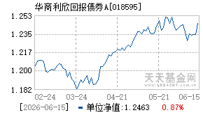018595基金近期净值走势图