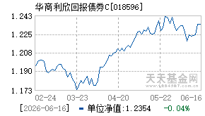 018596基金近期净值走势图