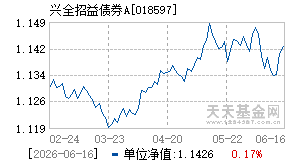 018597基金近期净值走势图