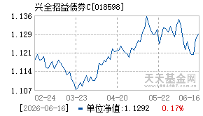 018598基金近期净值走势图