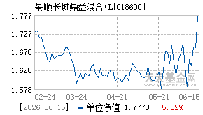 018600基金近期净值走势图