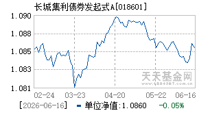 018601基金近期净值走势图