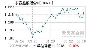 018603基金近期净值走势图