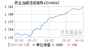 018604基金近期净值走势图