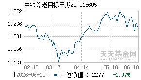 018605基金近期净值走势图