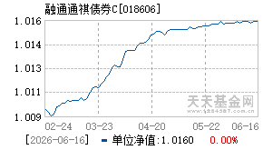 018606基金近期净值走势图