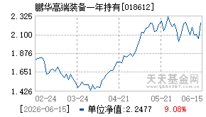 018612基金近期净值走势图