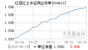 018613基金近期净值走势图