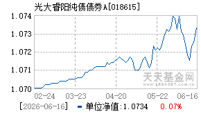 018615基金近期净值走势图