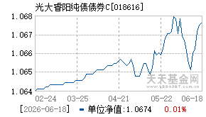 018616基金近期净值走势图