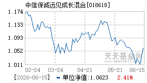 018618基金近期净值走势图