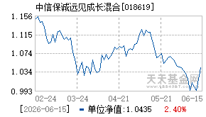 018619基金近期净值走势图