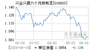 018620基金近期净值走势图